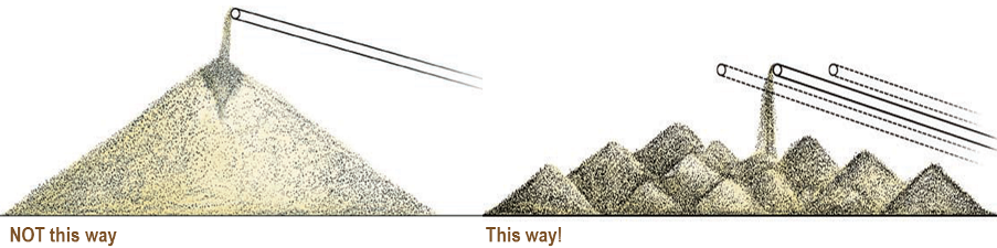 Fertiliser segregation diagram - when fertiliser is piled it is advisable to use many small piles.