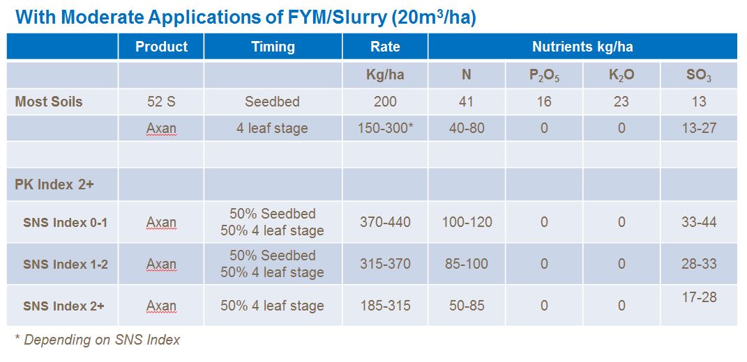 Gold of Pleasure fertiliser recomendations