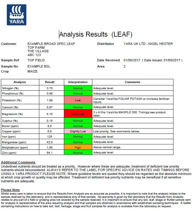 Broad spectrum leaf analysis