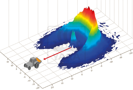A typical spreading pattern profile of a modern centrifugal spreader.