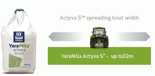 Actyva S coverage.JPG